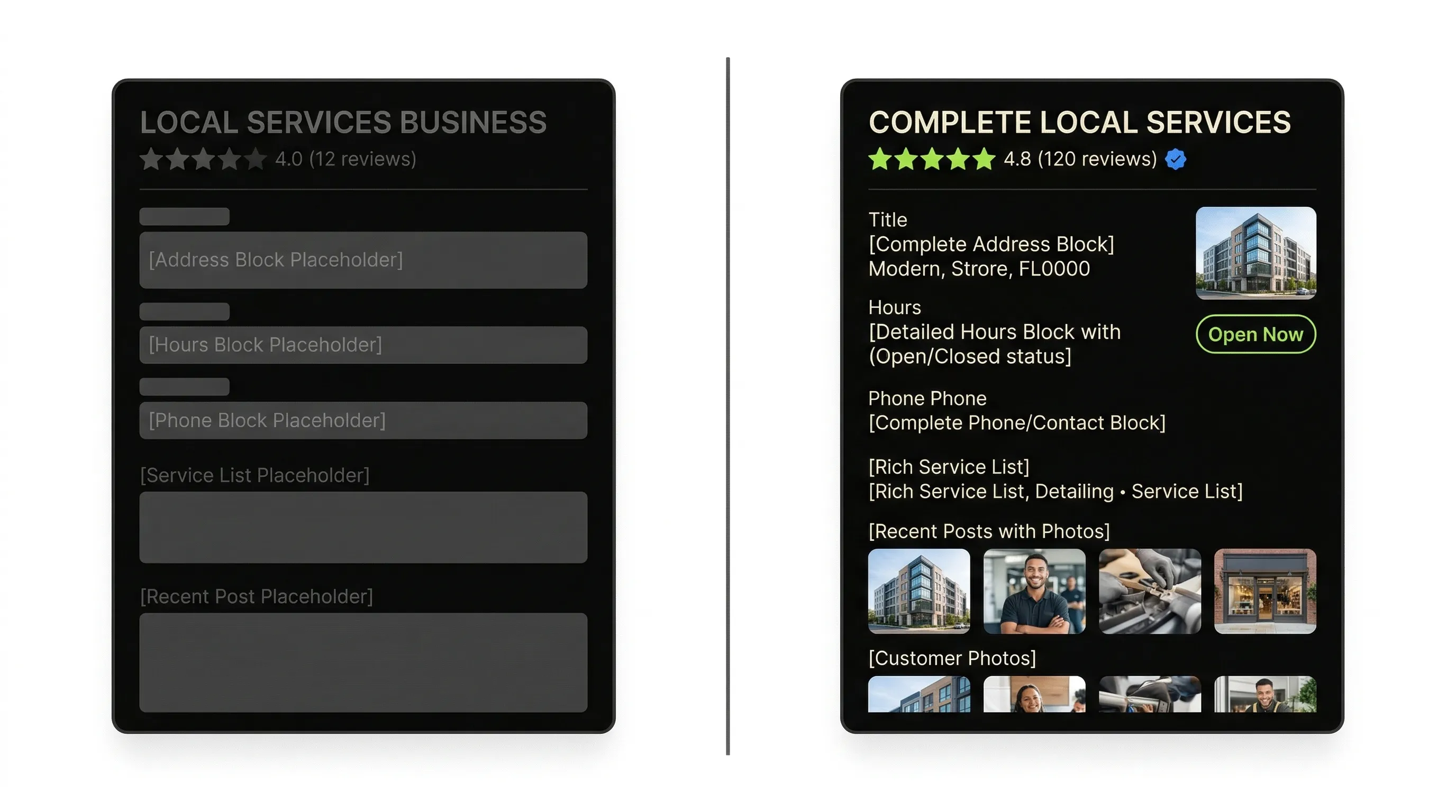 Infuser Digital Credibility Census showing Google visibility score component