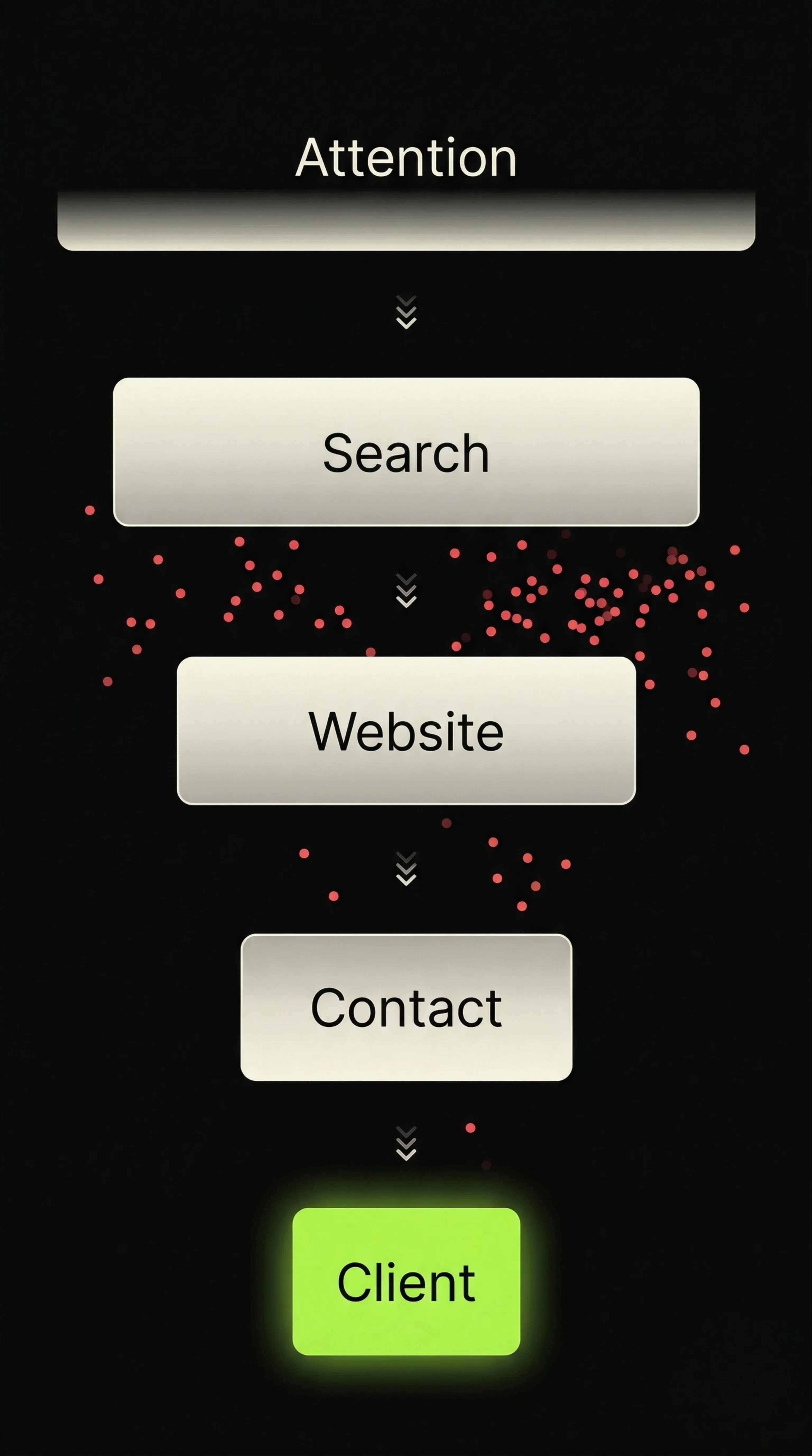 Dark infographic showing how referred prospects flow through digital touchpoints before becoming clients
