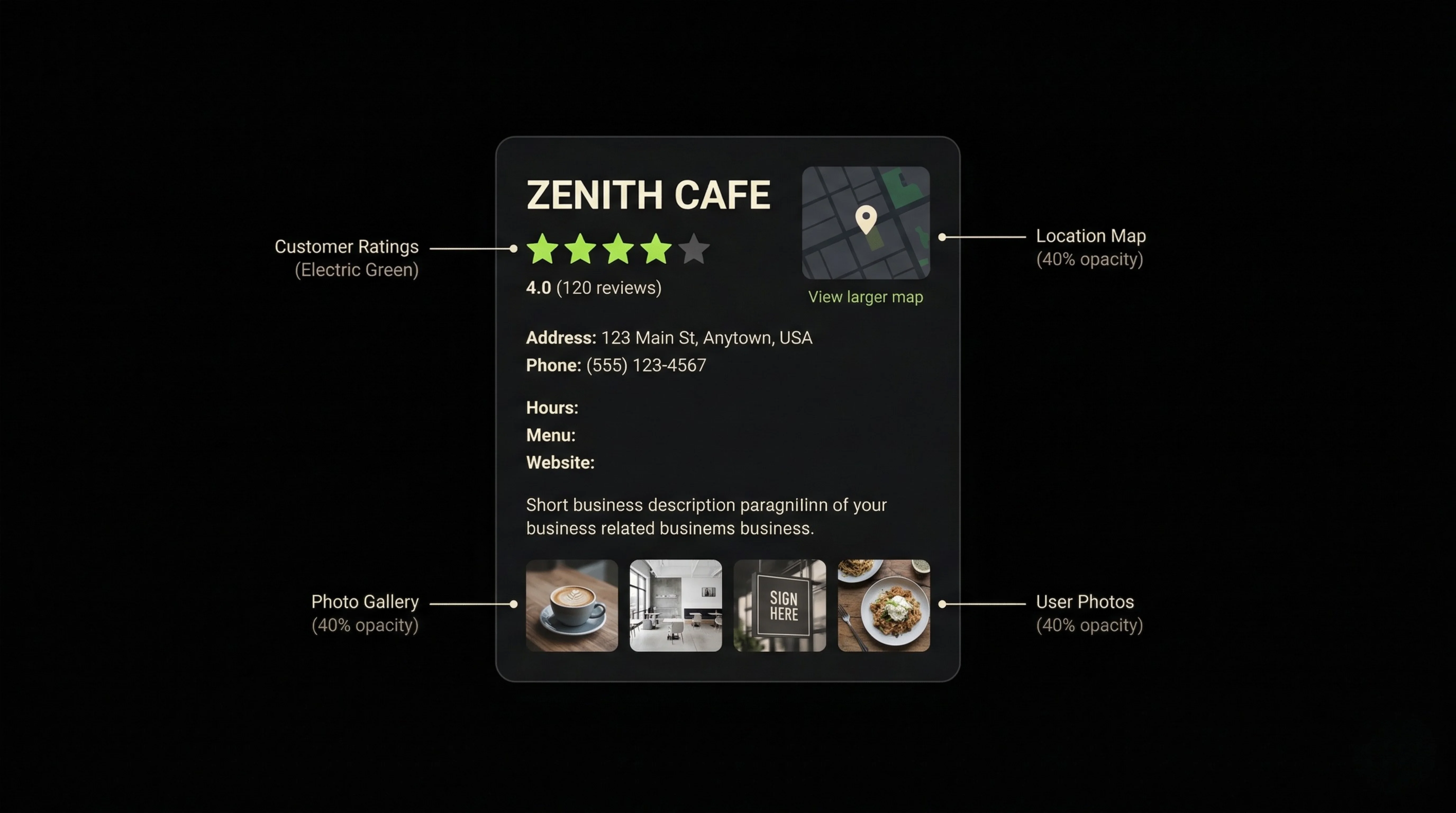 Annotated Google Business Profile showing the key elements that impact local search ranking